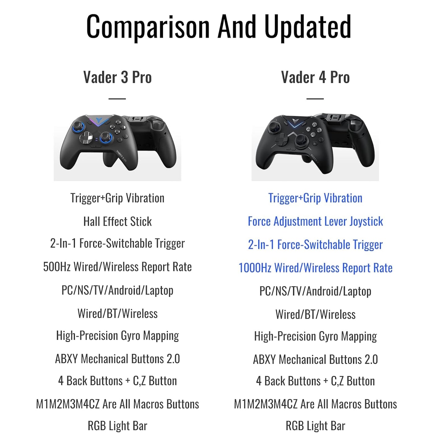 Flydigi Vader 4 Pro Gaming Controller Assassin's Creed Black Flag Edition
