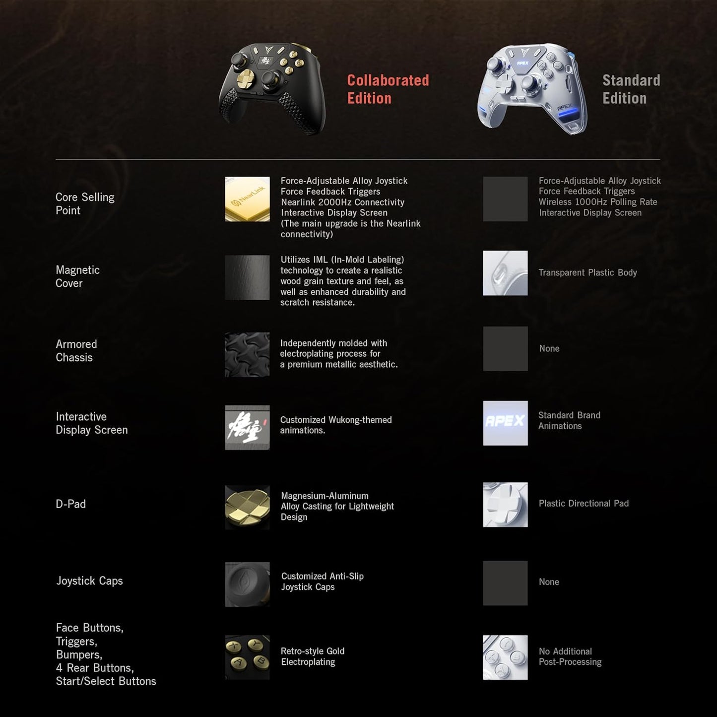 Flydigi Apex 4 Elite Gaming Controller Black Myth: Wukong Edition